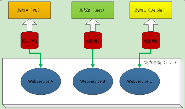 wep客户端设计技术webrtc技术详解pdf
