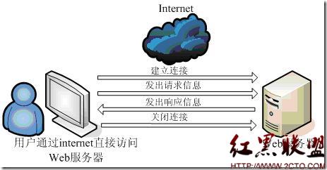 wep客户端设计技术webrtc技术详解pdf-第2张图片-太平洋在线下载