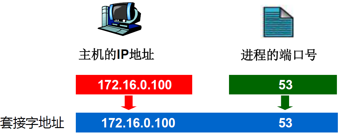 csocket客户端ip免费socks5代理服务器