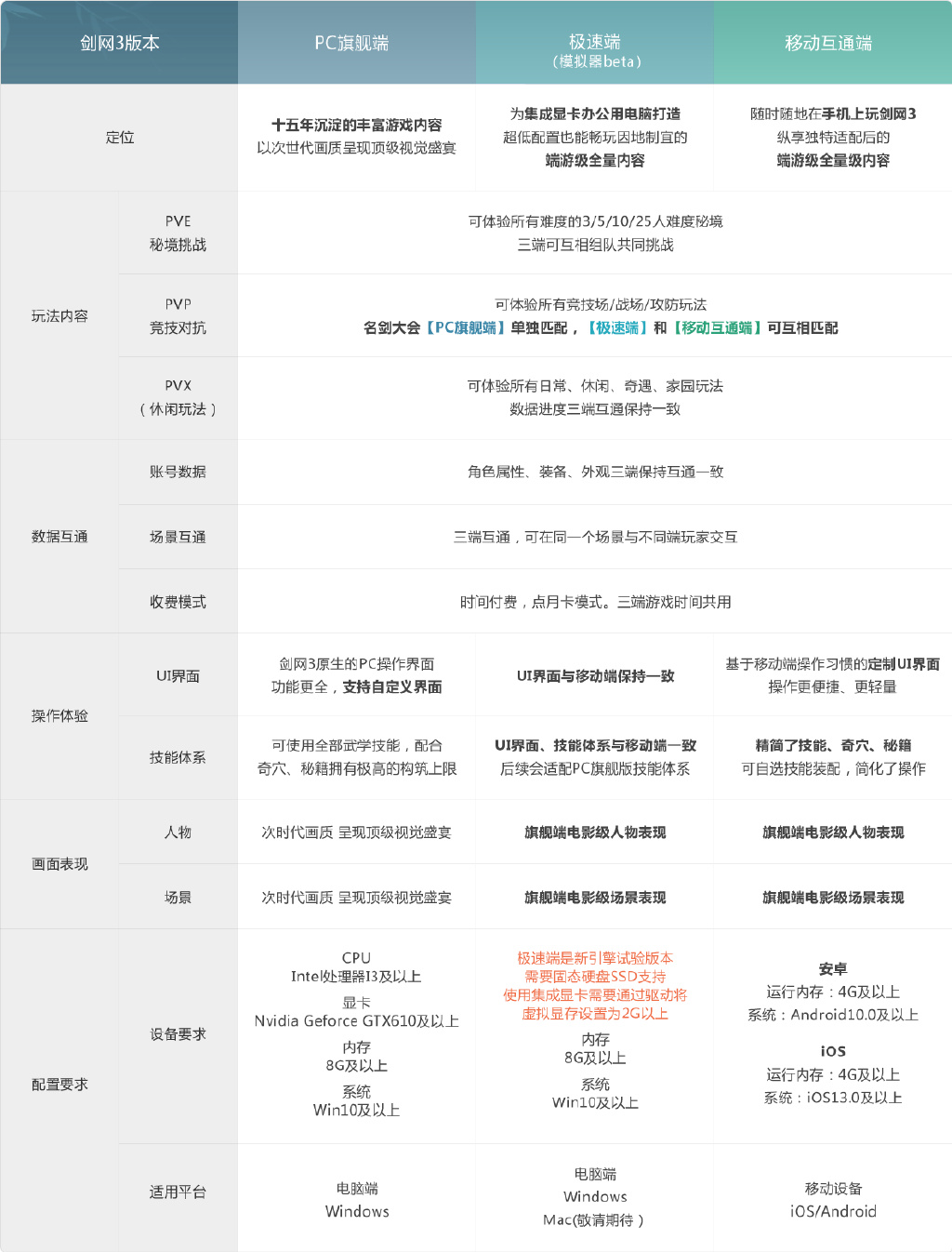 苹果版自动加人软件免费自动加人的微信软件-第2张图片-太平洋在线下载