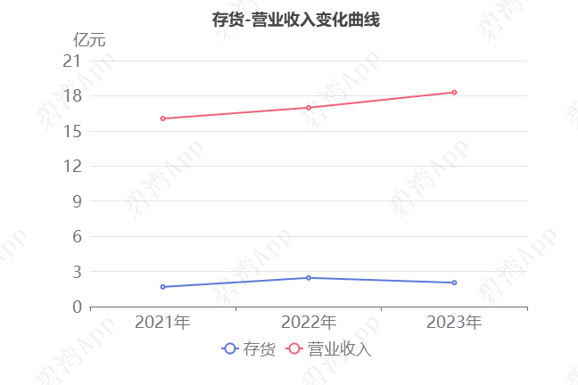 久久周转苹果版1688极速周转