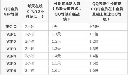 qq等级快速升级手机版手机版本过低登录不了怎么升级