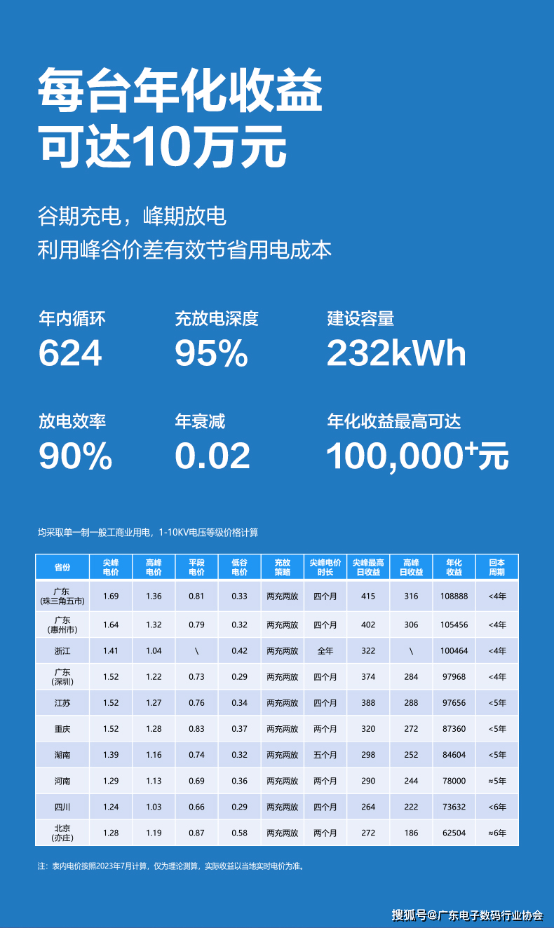 电价预测软件手机版查电费app软件下载-第2张图片-太平洋在线下载