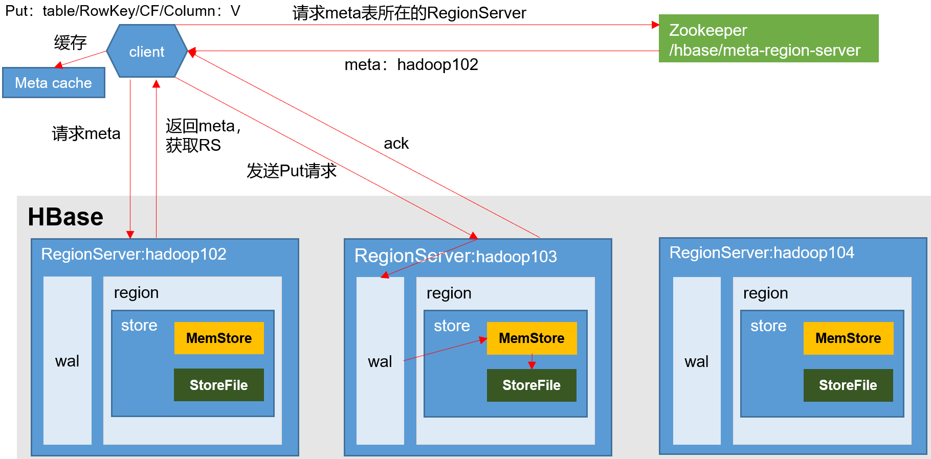 hbase可视化客户端hbase可视化客户端工具