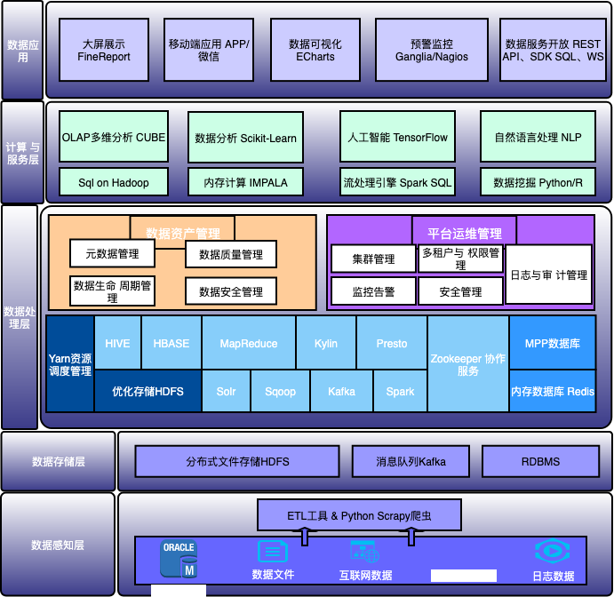 hbase可视化客户端hbase可视化客户端工具-第2张图片-太平洋在线下载