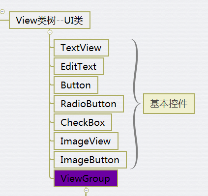 gridlayout安卓版gridlayout获取焦点-第2张图片-太平洋在线下载