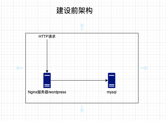wordpress客户端连接免费wordpress建站平台-第2张图片-太平洋在线下载