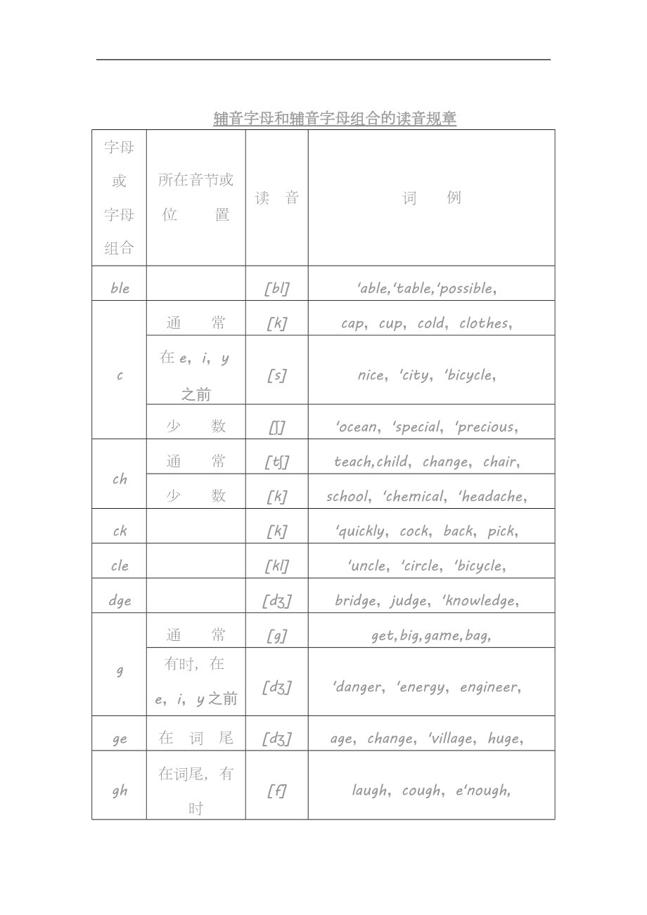 字母发音规则游戏手机版26个英语字母自然拼读发音表打印