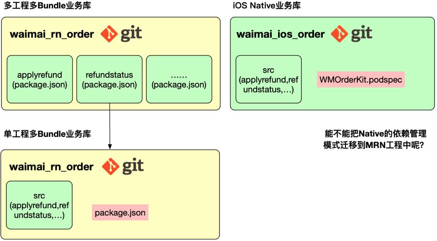 react客户端叫啥reactmobile
