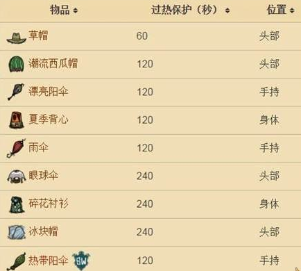 饥荒手机版技能介绍视频饥荒联机版人物技能树在哪里打开