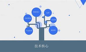 安卓版播放ppt免费ppt模板下载免费版