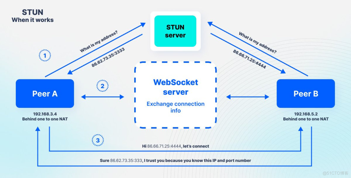 golang连接websocket客户端的简单介绍-第2张图片-太平洋在线下载