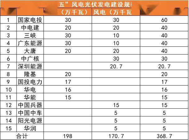 国家能源gwsetup安卓版国家能源集团专用版360安装包-第2张图片-太平洋在线下载