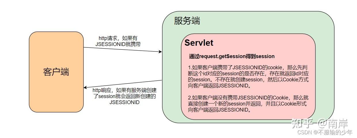 cookie和客户端session的简单介绍