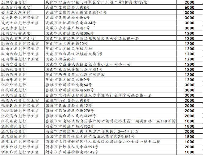 甘肃预约挂号客户端甘肃网上挂号预约平台