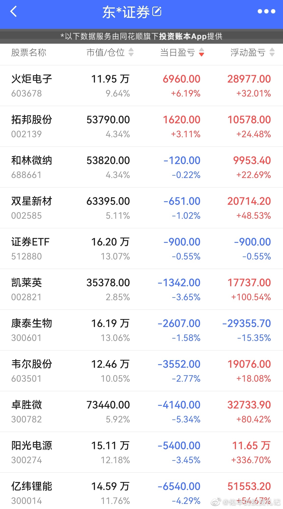 苹果版同花顺信用账户同花顺可以登录几个账户-第2张图片-太平洋在线下载