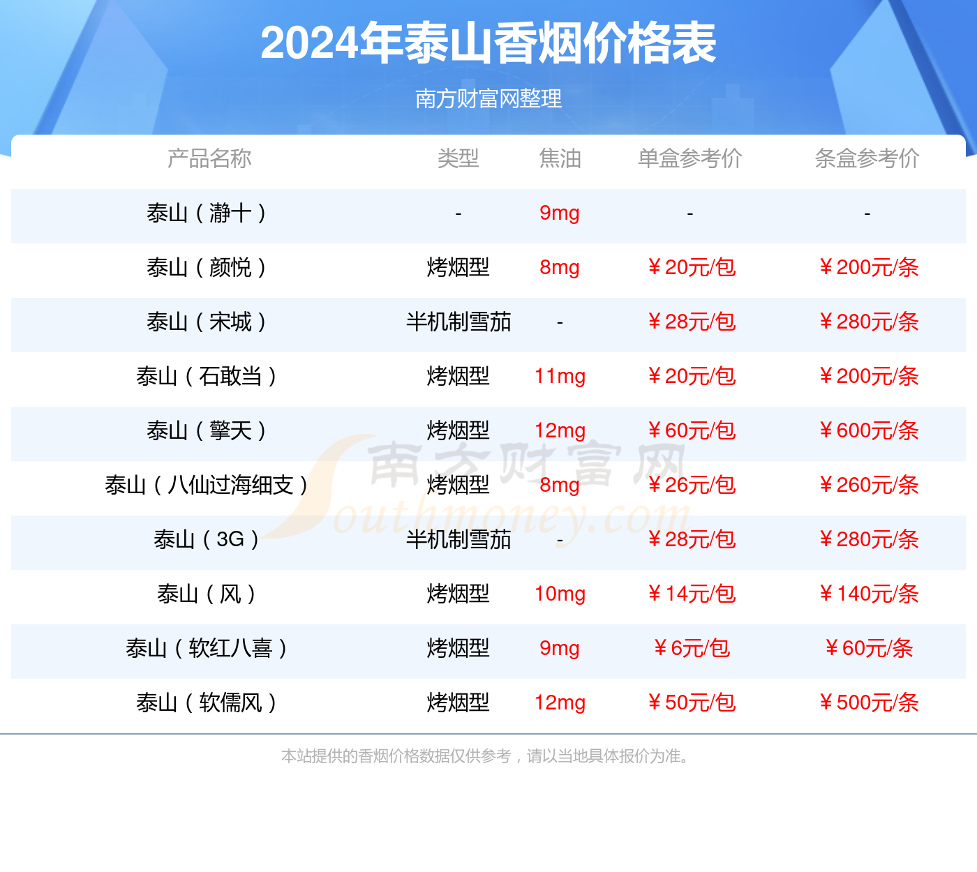 泰安望岳客户端泰安望岳府楼盘详情