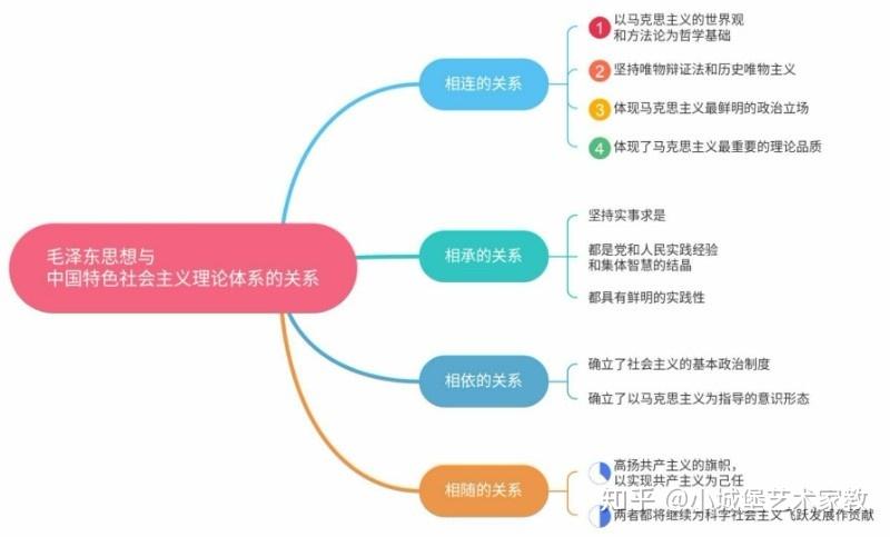 mindjet安卓版同步mindjetmaps安卓中文版-第2张图片-太平洋在线下载