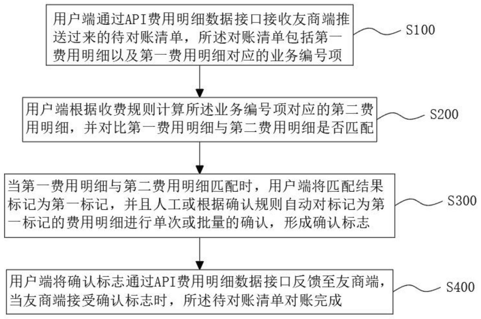 什么叫客户端对账企业网上银行怎么对账