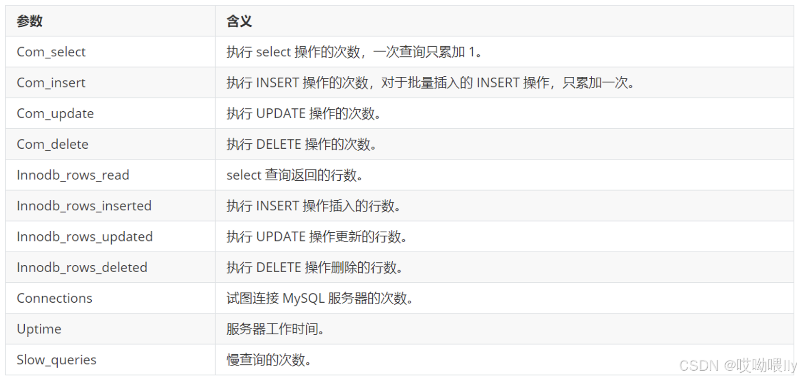 mysqlc客户端异步mysql创建数据库步骤