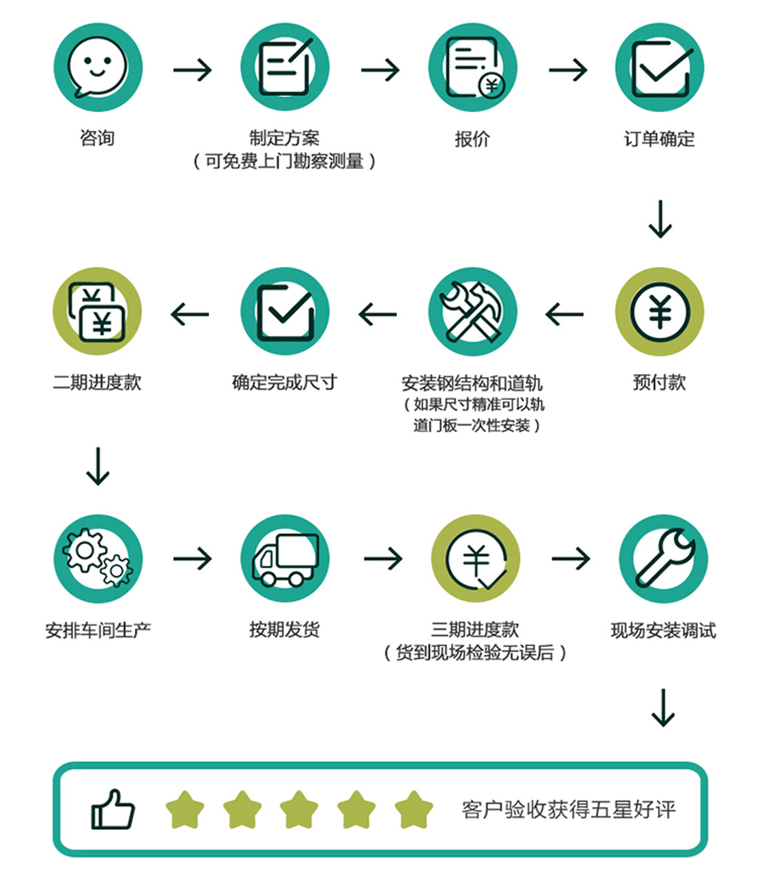 酒店移动客户端优点酒店宾馆使用广电信号优势分析-第2张图片-太平洋在线下载