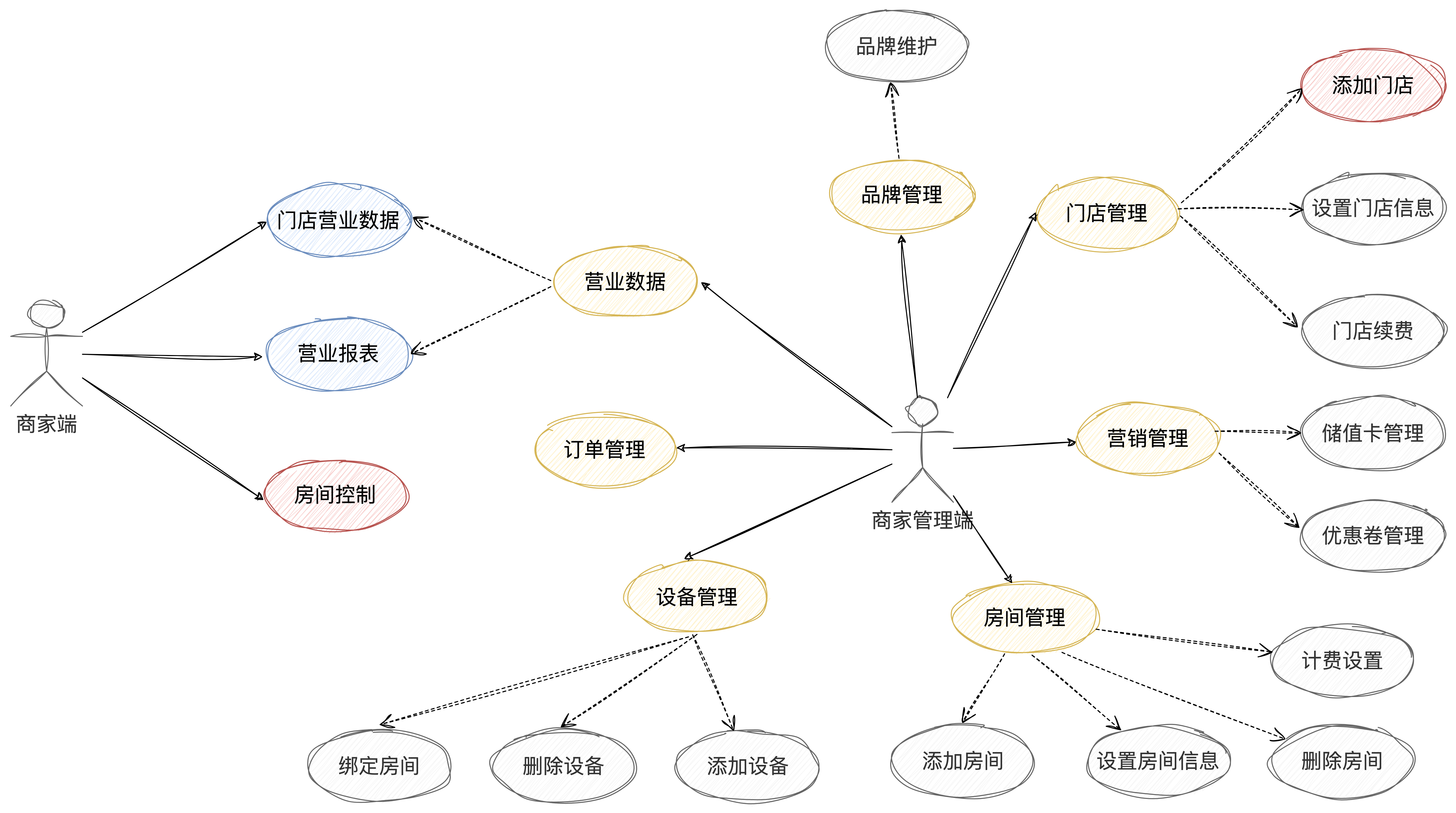 物联网客户端设置互联网管理条例ppt