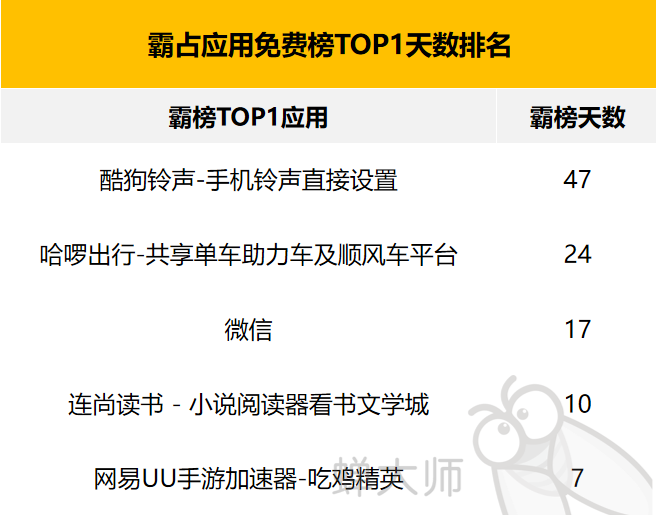 苹果版全民漂移攻略苹果手机应用助手大全