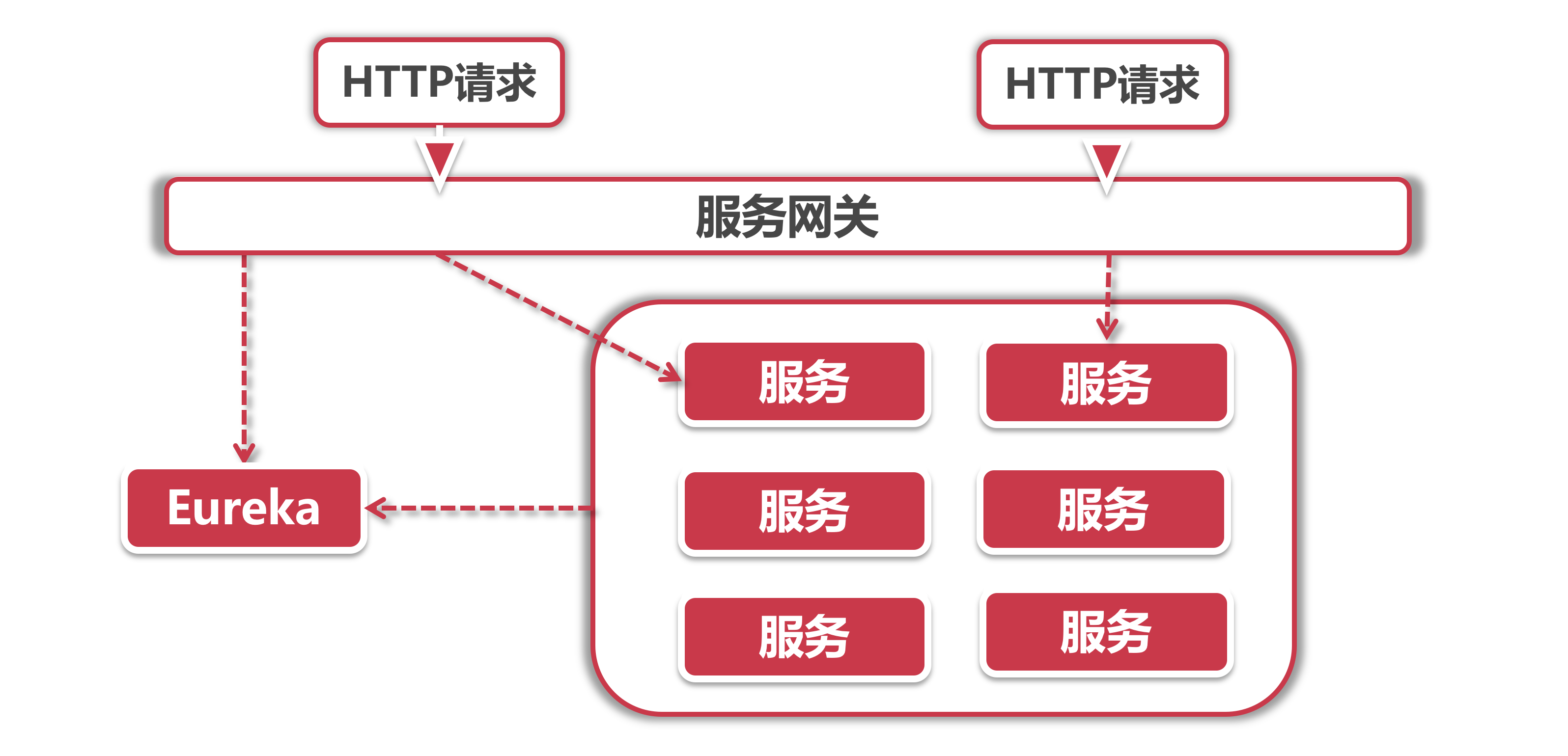 微服务后台客户端微服务平台登录入口-第2张图片-太平洋在线下载