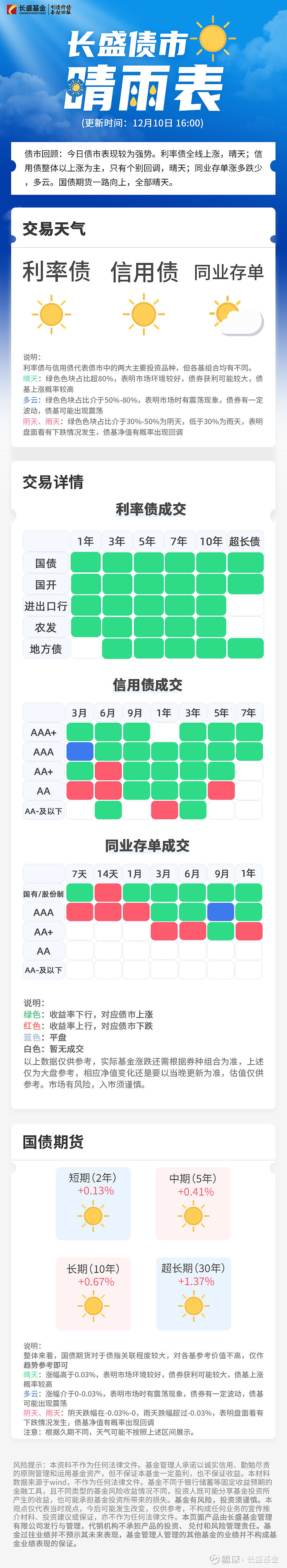 晴雨表app安卓版晴雨表模板excel下载