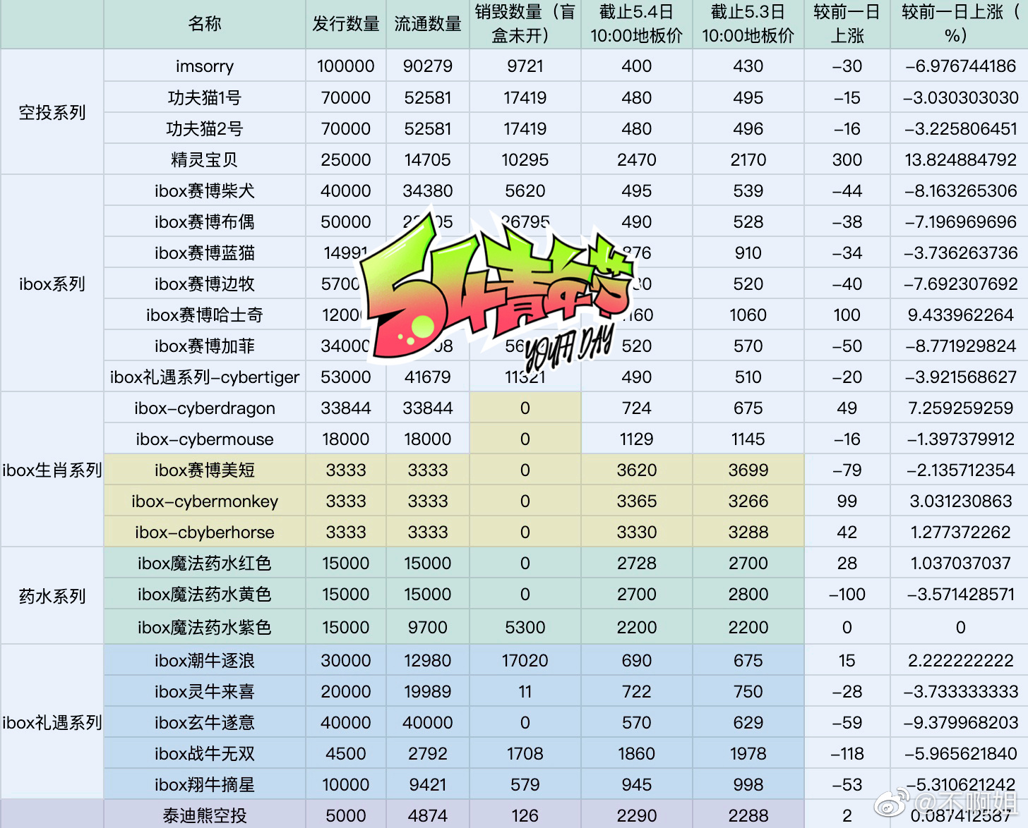 ibox数字藏品安卓版ibox数字藏品官网网址