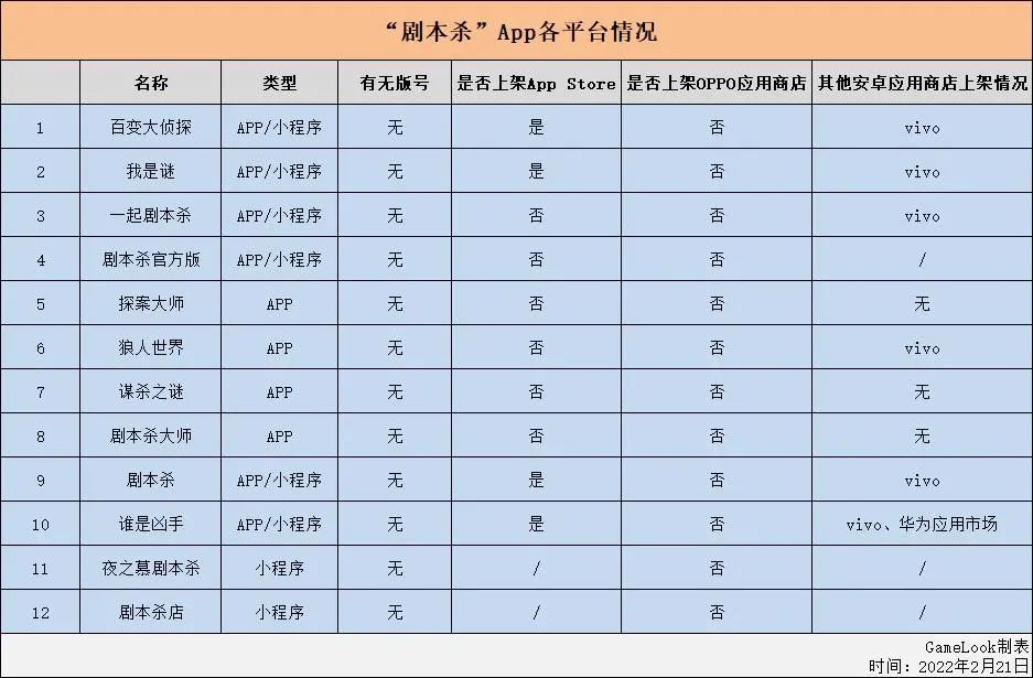 版号还分安卓和苹果安卓的备忘录怎么传到苹果-第2张图片-太平洋在线下载