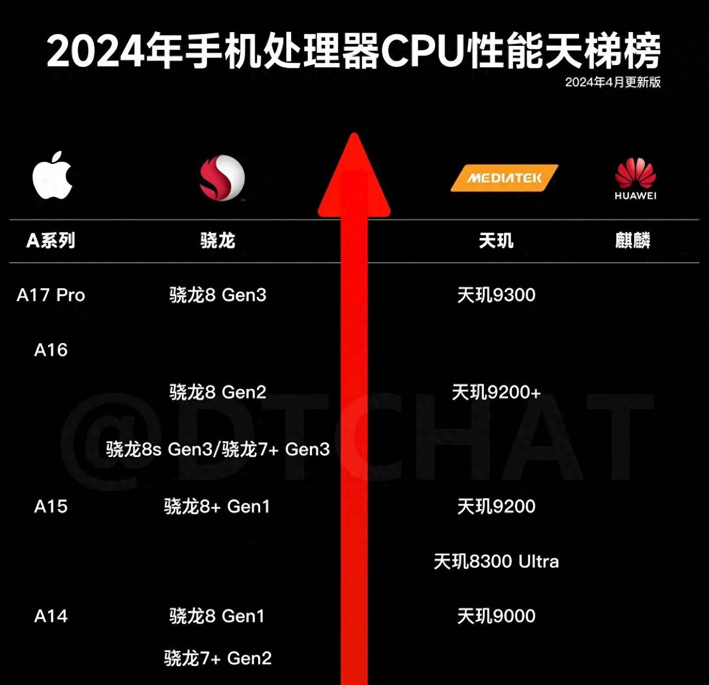 手机天梯版手机游戏购买平台