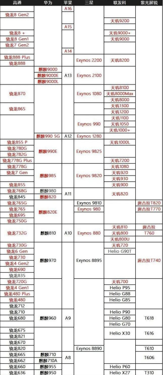 手机天梯版手机游戏购买平台-第2张图片-太平洋在线下载
