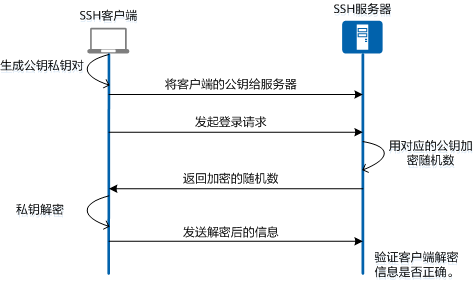 sshftp安卓版softpedia安卓下载-第2张图片-太平洋在线下载