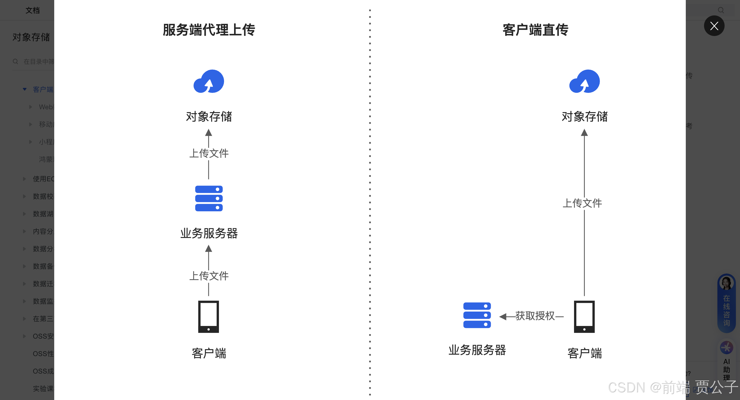 客户端包含内容客户一般分为四大类