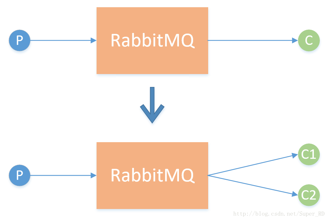 包含rabbitmq客户端配置的词条-第2张图片-太平洋在线下载