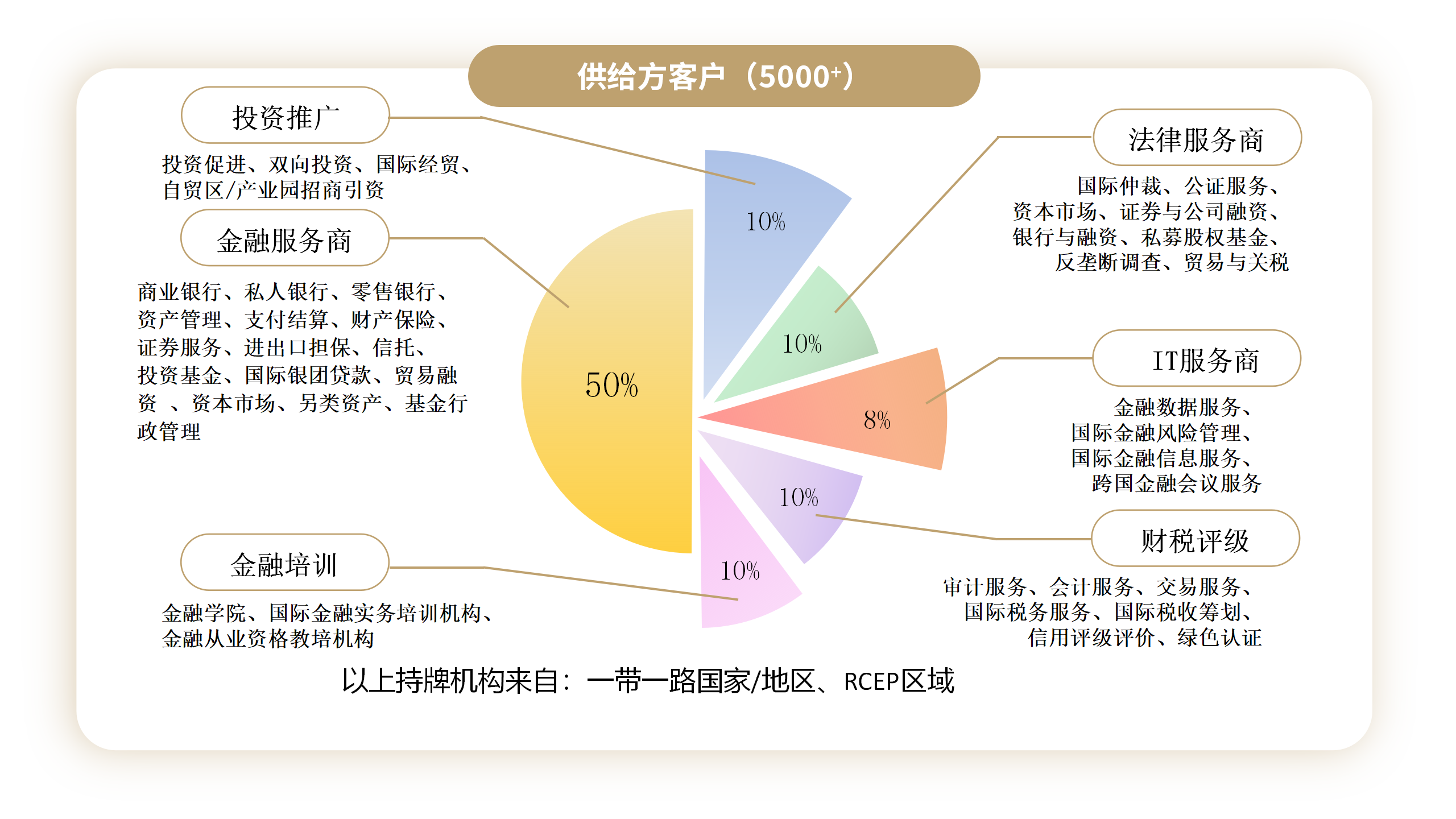 直销分析客户端直销企业数字化监管监测平台-第2张图片-太平洋在线下载