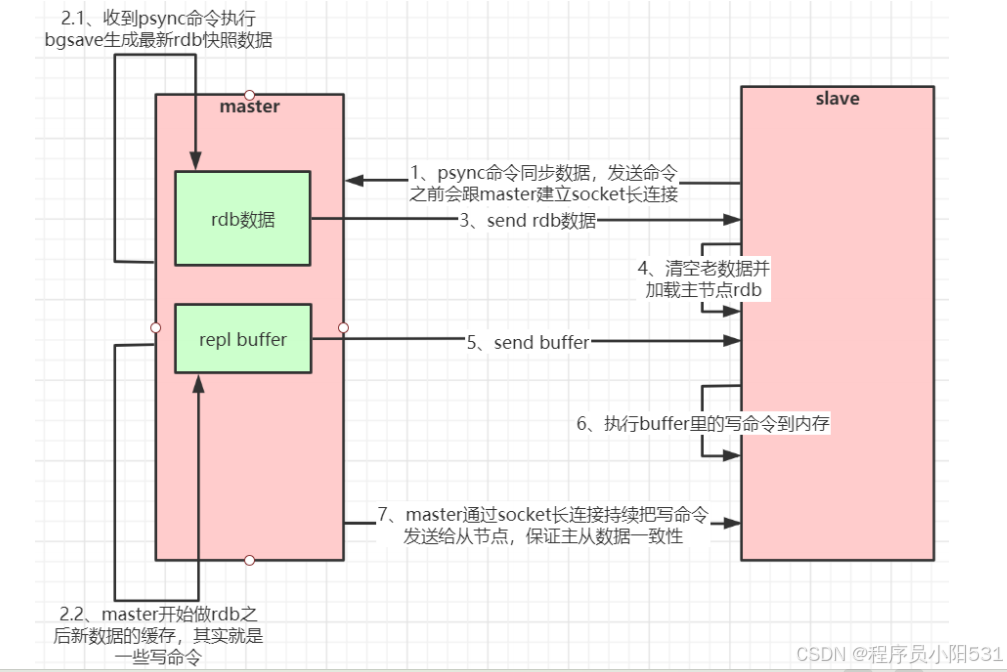 redis客户端链接redis可视化客户端工具
