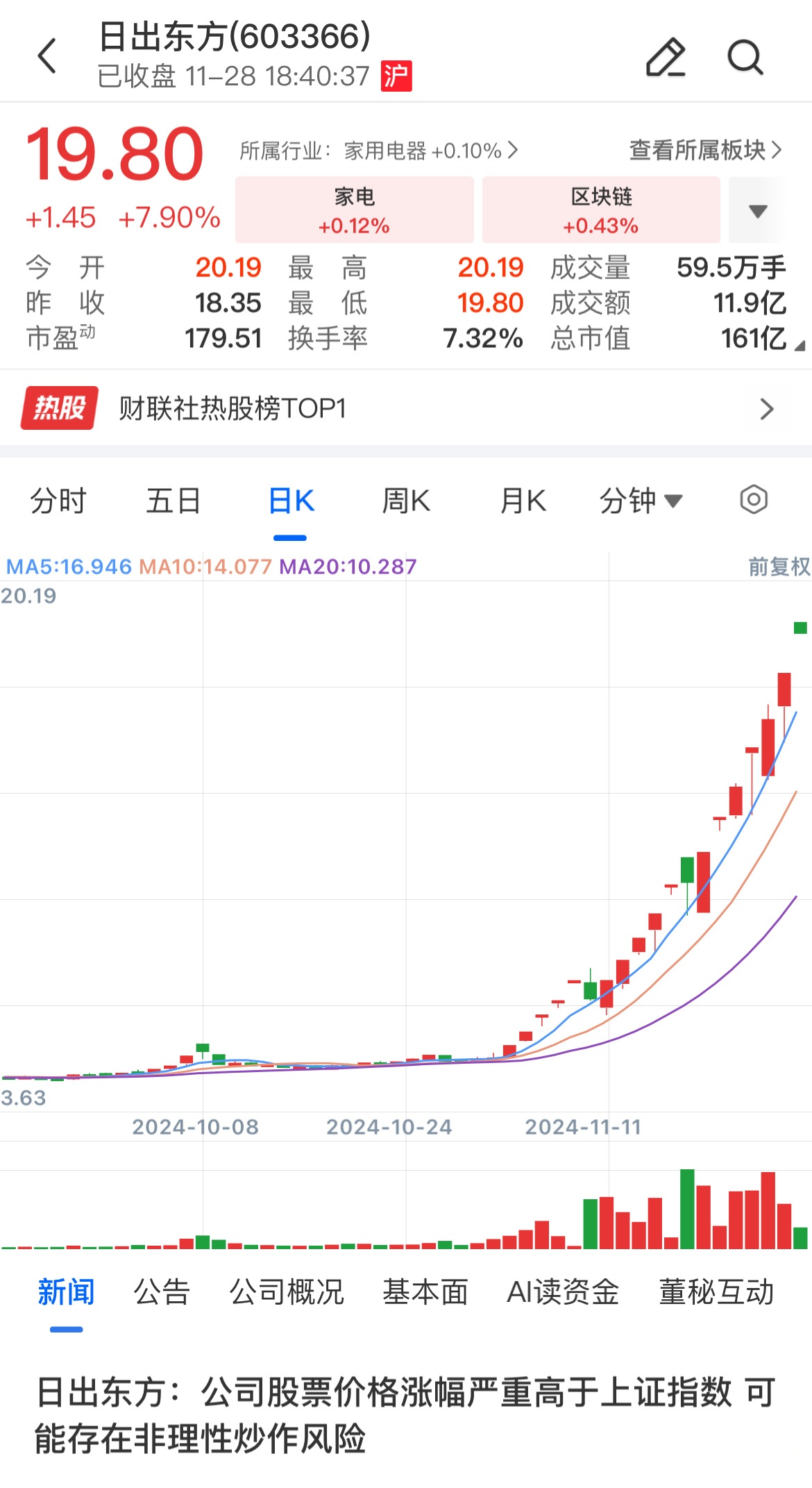 东方股票苹果版东方集团大股东股票被拍卖