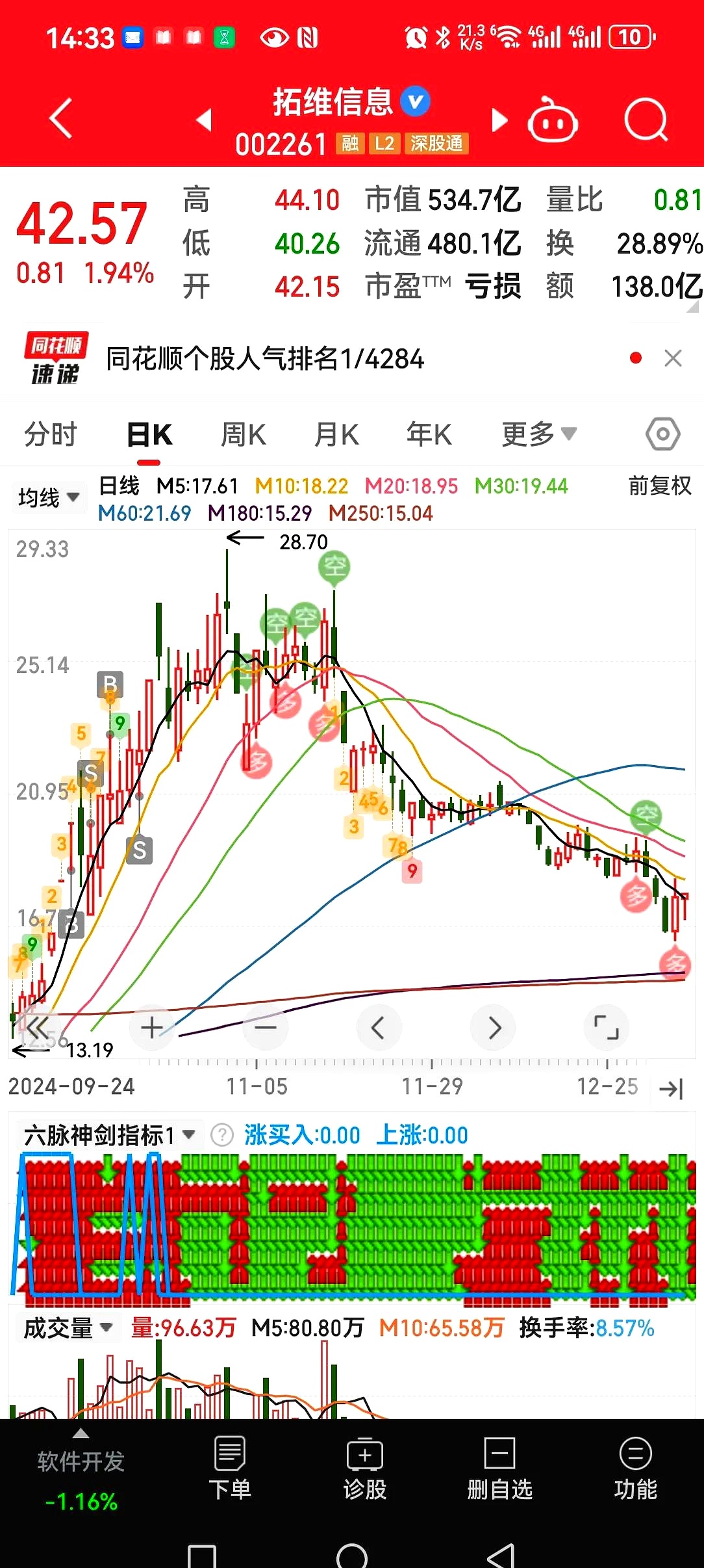 东方股票苹果版东方集团大股东股票被拍卖-第2张图片-太平洋在线下载