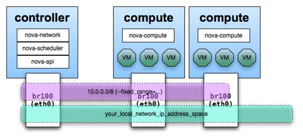 openstackspice客户端openstack云平台搭建成功yemian