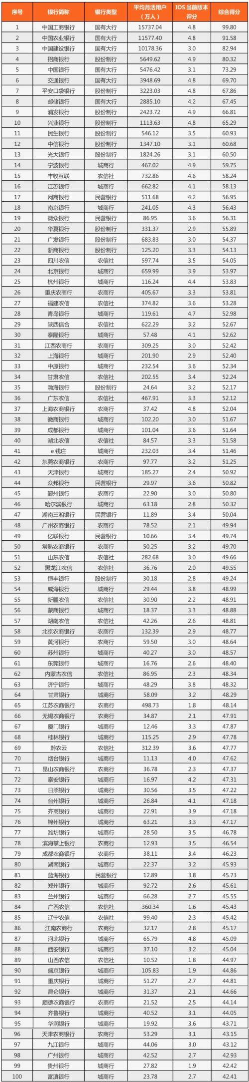 银行手机客户端排行中国银行官网登录入口-第2张图片-太平洋在线下载