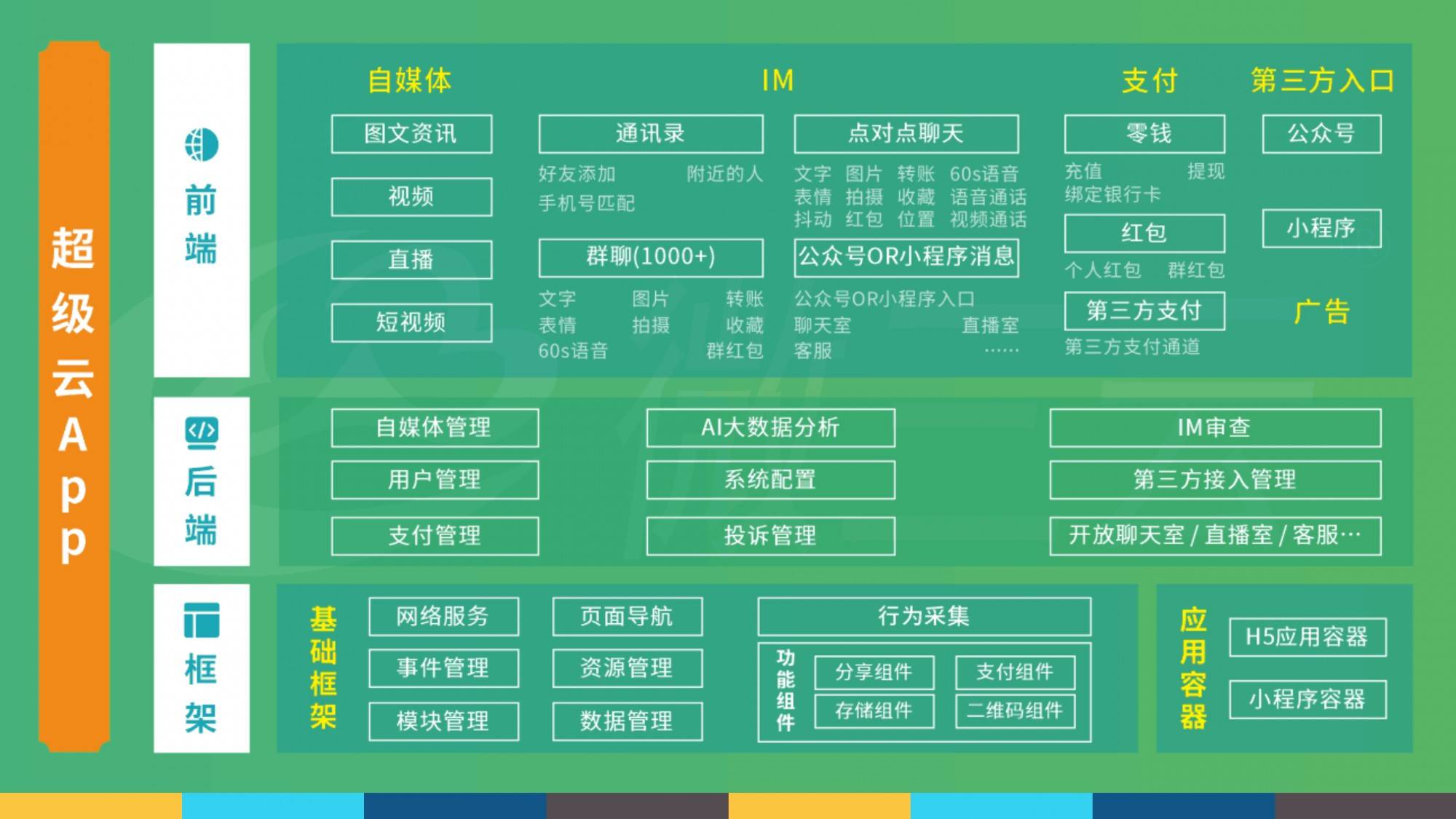 社交平台客户端诚信社交客户端下载