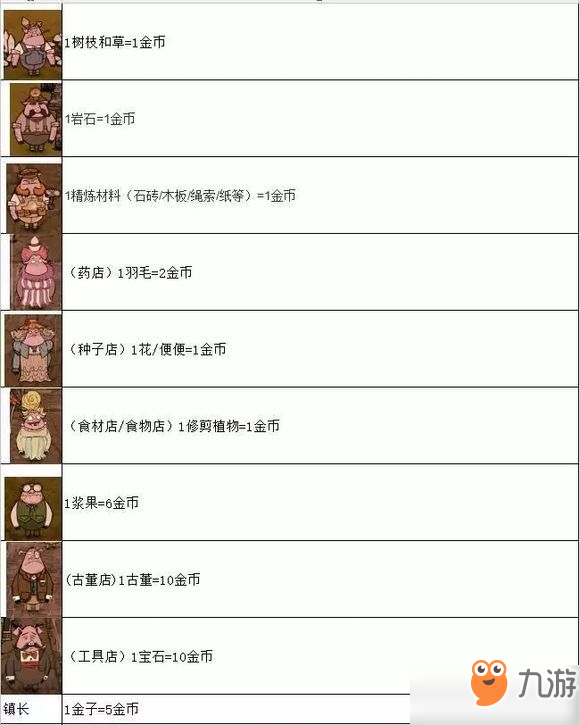 饥荒手机版黄金在哪里的简单介绍-第2张图片-太平洋在线下载