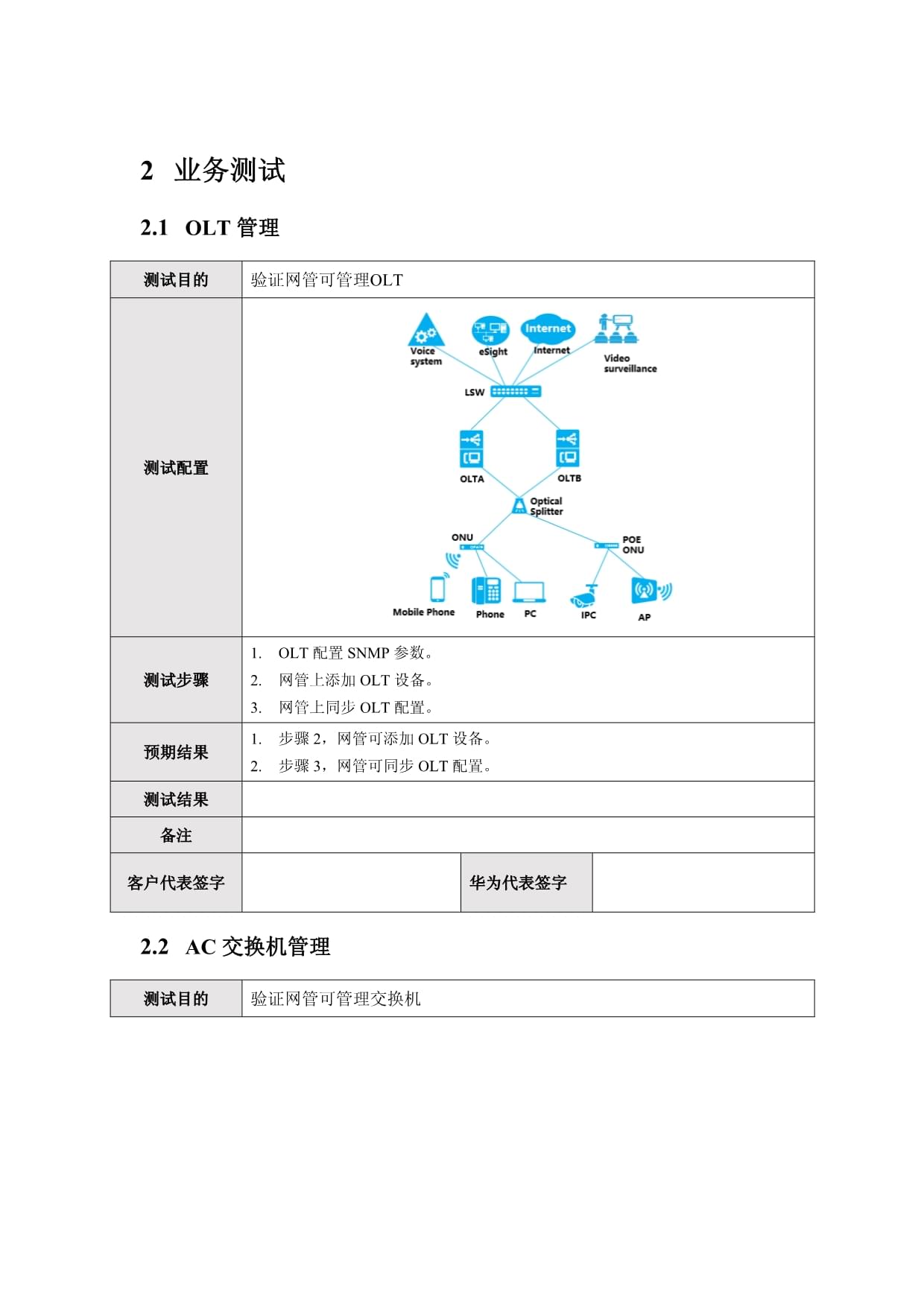 客户端OLT测试olt上联sni接口测试