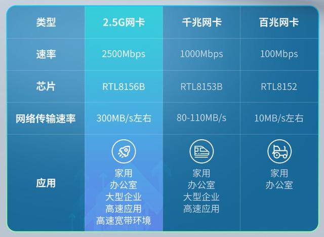客户端选择网卡网卡网络客户端配置-第8张图片-太平洋在线下载