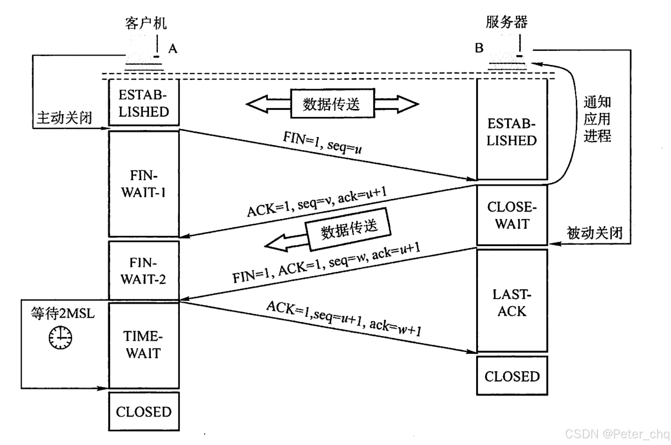 java客户端tcpzoom客户端可以下载吗-第1张图片-太平洋在线下载